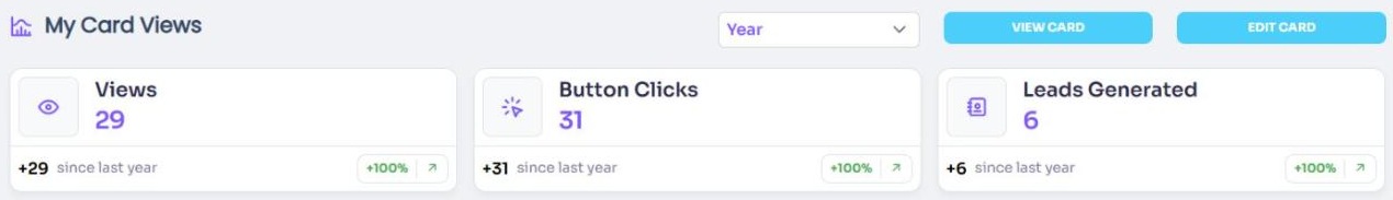 The Views, Button Clicks and Leads Generated counters at the top of My Card's Views, with the period selector